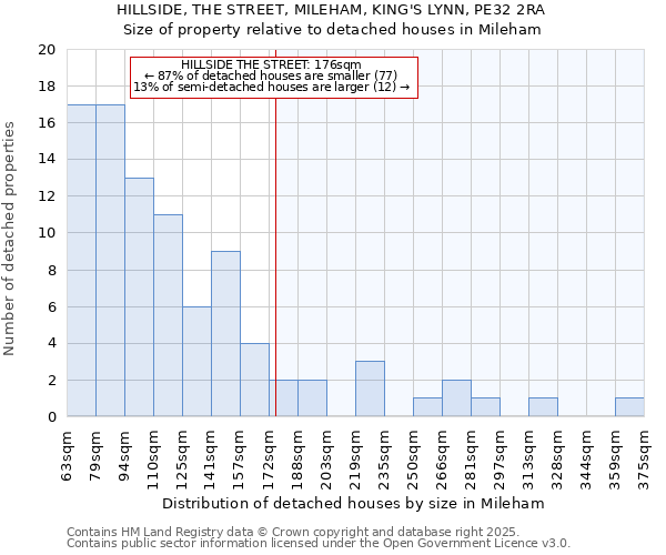 HILLSIDE, THE STREET, MILEHAM, KING'S LYNN, PE32 2RA: Size of property relative to detached houses in Mileham