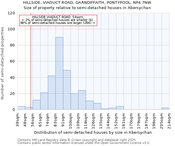 HILLSIDE, VIADUCT ROAD, GARNDIFFAITH, PONTYPOOL, NP4 7NW: Size of property relative to detached houses in Abersychan