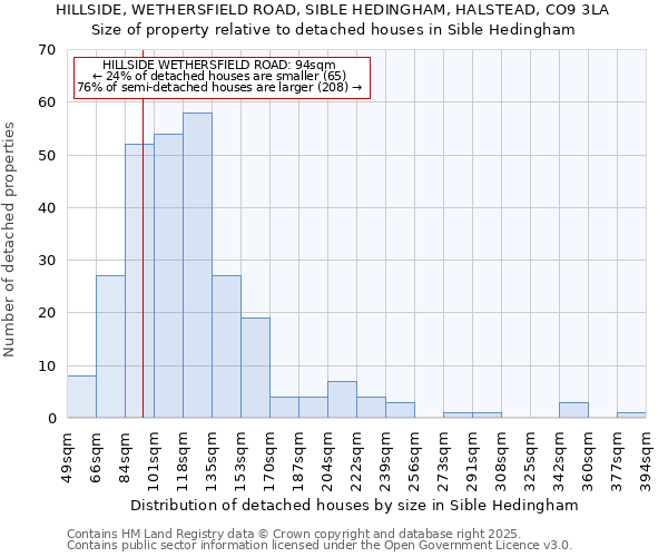 HILLSIDE, WETHERSFIELD ROAD, SIBLE HEDINGHAM, HALSTEAD, CO9 3LA: Size of property relative to detached houses in Sible Hedingham