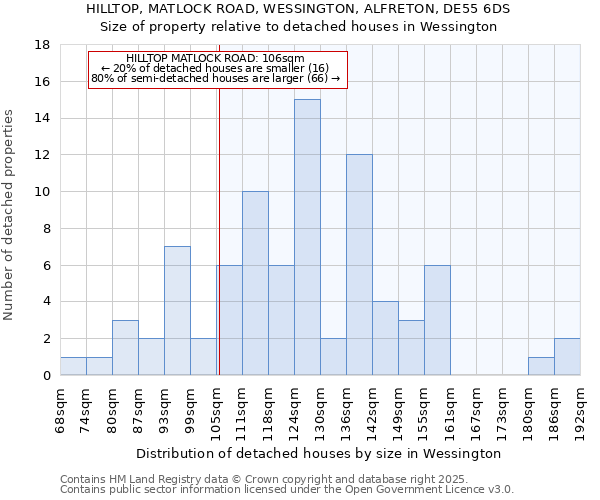 HILLTOP, MATLOCK ROAD, WESSINGTON, ALFRETON, DE55 6DS: Size of property relative to detached houses in Wessington