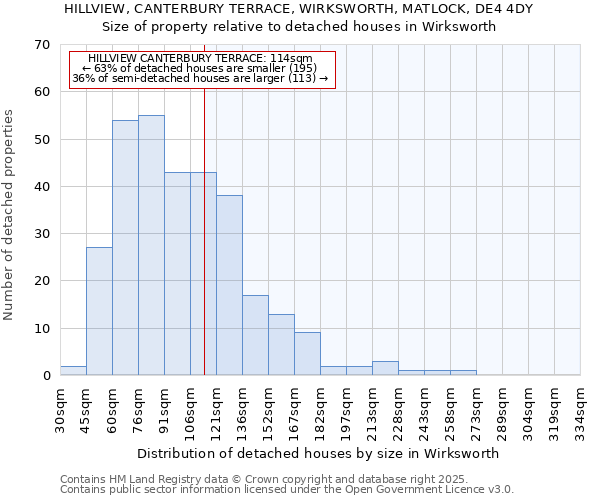 HILLVIEW, CANTERBURY TERRACE, WIRKSWORTH, MATLOCK, DE4 4DY: Size of property relative to detached houses in Wirksworth