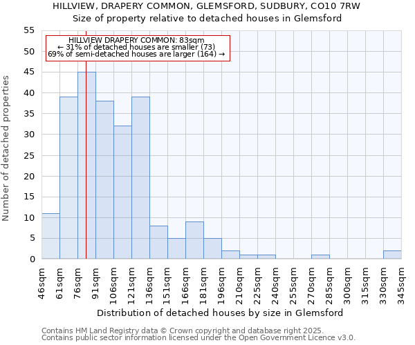 HILLVIEW, DRAPERY COMMON, GLEMSFORD, SUDBURY, CO10 7RW: Size of property relative to detached houses in Glemsford