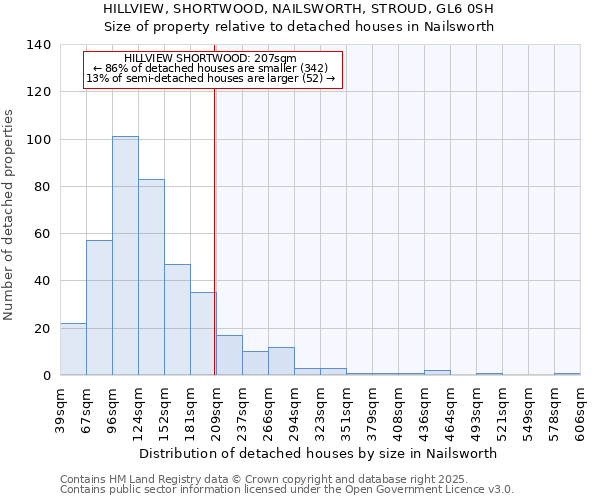 HILLVIEW, SHORTWOOD, NAILSWORTH, STROUD, GL6 0SH: Size of property relative to detached houses in Nailsworth