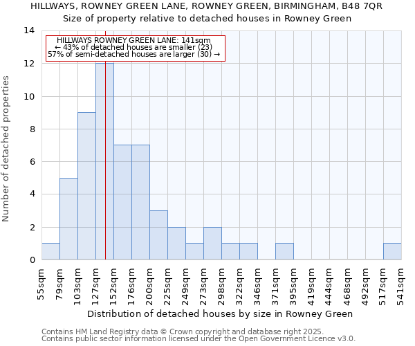 HILLWAYS, ROWNEY GREEN LANE, ROWNEY GREEN, BIRMINGHAM, B48 7QR: Size of property relative to detached houses in Rowney Green