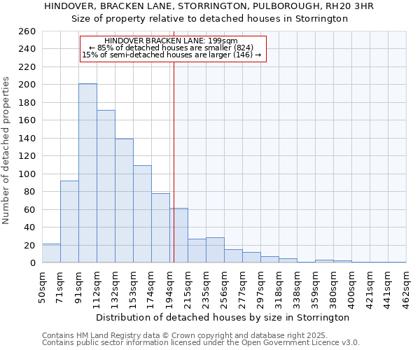 HINDOVER, BRACKEN LANE, STORRINGTON, PULBOROUGH, RH20 3HR: Size of property relative to detached houses in Storrington