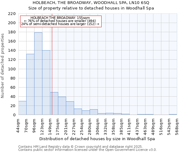 HOLBEACH, THE BROADWAY, WOODHALL SPA, LN10 6SQ: Size of property relative to detached houses in Woodhall Spa