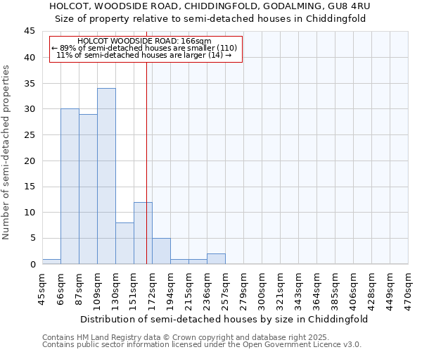 HOLCOT, WOODSIDE ROAD, CHIDDINGFOLD, GODALMING, GU8 4RU: Size of property relative to detached houses in Chiddingfold