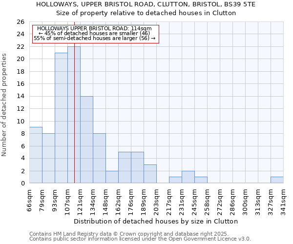 HOLLOWAYS, UPPER BRISTOL ROAD, CLUTTON, BRISTOL, BS39 5TE: Size of property relative to detached houses in Clutton