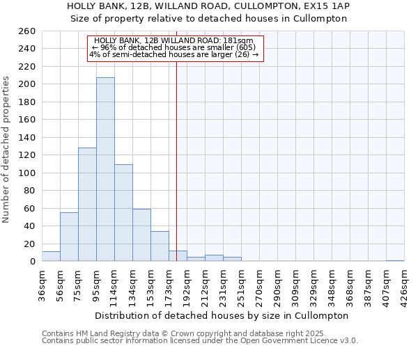 HOLLY BANK, 12B, WILLAND ROAD, CULLOMPTON, EX15 1AP: Size of property relative to detached houses in Cullompton