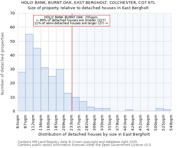 HOLLY BANK, BURNT OAK, EAST BERGHOLT, COLCHESTER, CO7 6TL: Size of property relative to detached houses in East Bergholt