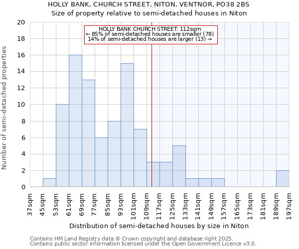 HOLLY BANK, CHURCH STREET, NITON, VENTNOR, PO38 2BS: Size of property relative to detached houses in Niton