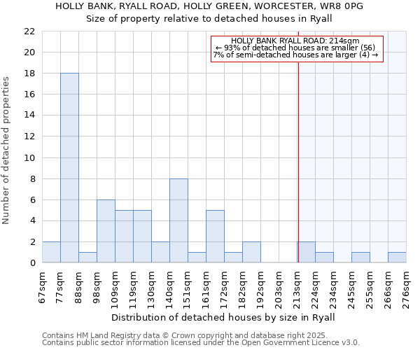 HOLLY BANK, RYALL ROAD, HOLLY GREEN, WORCESTER, WR8 0PG: Size of property relative to detached houses in Ryall