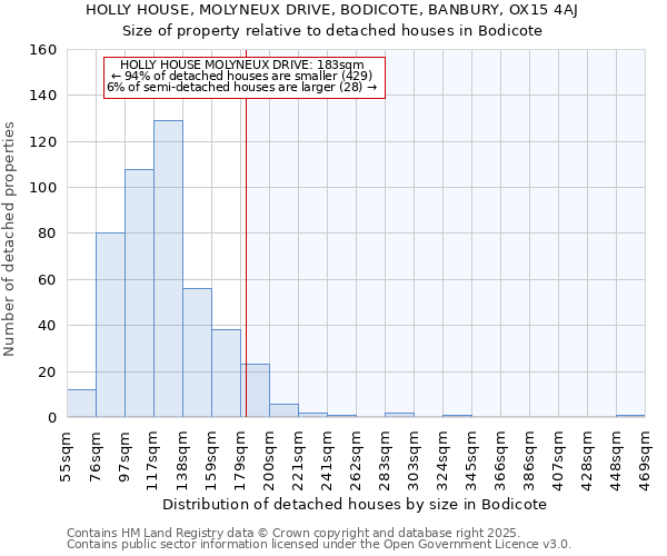 HOLLY HOUSE, MOLYNEUX DRIVE, BODICOTE, BANBURY, OX15 4AJ: Size of property relative to detached houses in Bodicote