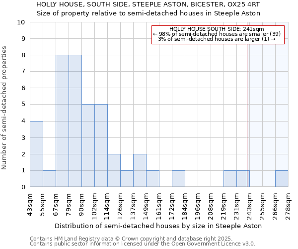 HOLLY HOUSE, SOUTH SIDE, STEEPLE ASTON, BICESTER, OX25 4RT: Size of property relative to detached houses in Steeple Aston