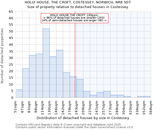 HOLLY HOUSE, THE CROFT, COSTESSEY, NORWICH, NR8 5DT: Size of property relative to detached houses in Costessey