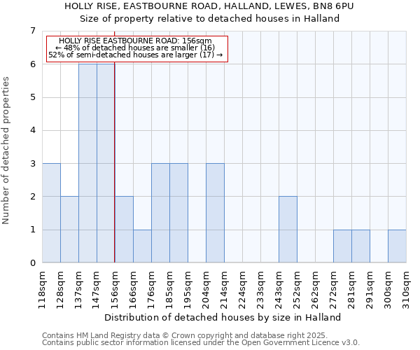 HOLLY RISE, EASTBOURNE ROAD, HALLAND, LEWES, BN8 6PU: Size of property relative to detached houses in Halland