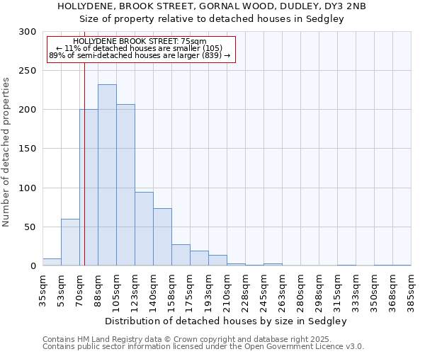 HOLLYDENE, BROOK STREET, GORNAL WOOD, DUDLEY, DY3 2NB: Size of property relative to detached houses in Sedgley