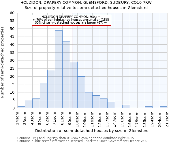 HOLLYDON, DRAPERY COMMON, GLEMSFORD, SUDBURY, CO10 7RW: Size of property relative to detached houses in Glemsford