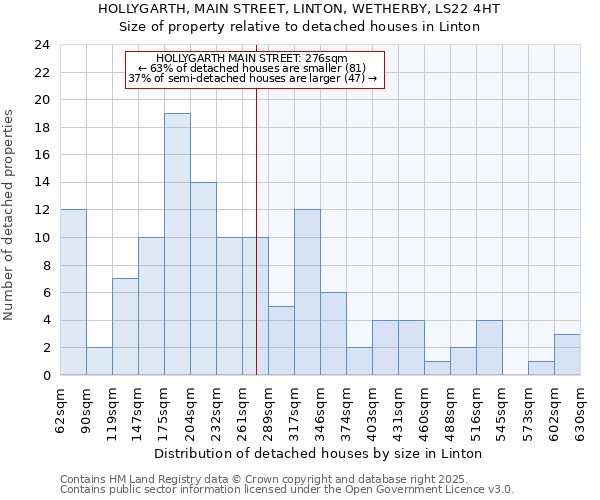 HOLLYGARTH, MAIN STREET, LINTON, WETHERBY, LS22 4HT: Size of property relative to detached houses in Linton