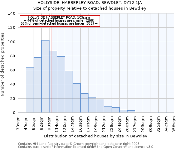 HOLLYSIDE, HABBERLEY ROAD, BEWDLEY, DY12 1JA: Size of property relative to detached houses in Bewdley