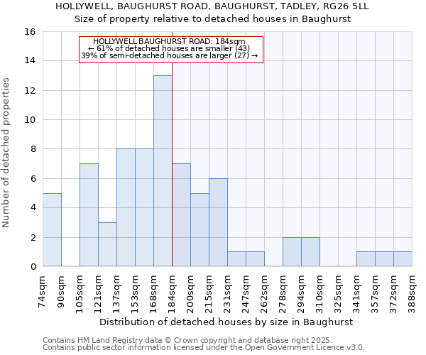 HOLLYWELL, BAUGHURST ROAD, BAUGHURST, TADLEY, RG26 5LL: Size of property relative to detached houses in Baughurst