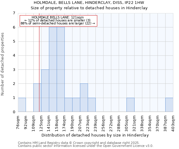 HOLMDALE, BELLS LANE, HINDERCLAY, DISS, IP22 1HW: Size of property relative to detached houses in Hinderclay