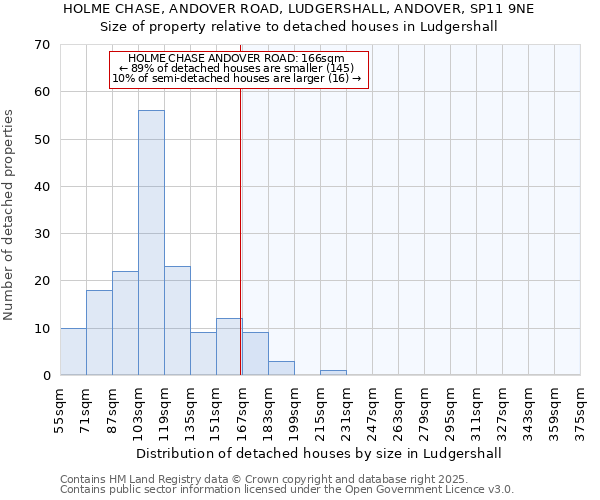 HOLME CHASE, ANDOVER ROAD, LUDGERSHALL, ANDOVER, SP11 9NE: Size of property relative to detached houses in Ludgershall