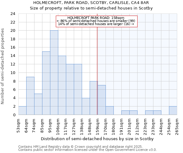 HOLMECROFT, PARK ROAD, SCOTBY, CARLISLE, CA4 8AR: Size of property relative to detached houses in Scotby