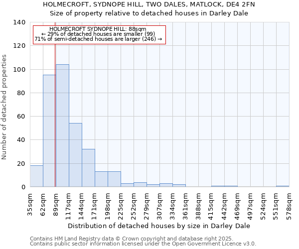 HOLMECROFT, SYDNOPE HILL, TWO DALES, MATLOCK, DE4 2FN: Size of property relative to detached houses in Darley Dale