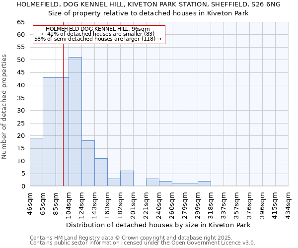 HOLMEFIELD, DOG KENNEL HILL, KIVETON PARK STATION, SHEFFIELD, S26 6NG: Size of property relative to detached houses in Kiveton Park