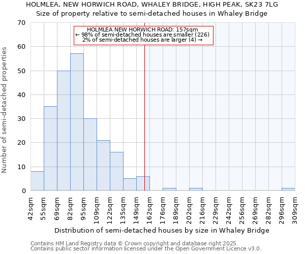 HOLMLEA, NEW HORWICH ROAD, WHALEY BRIDGE, HIGH PEAK, SK23 7LG: Size of property relative to detached houses in Whaley Bridge