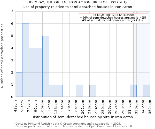 HOLMRAY, THE GREEN, IRON ACTON, BRISTOL, BS37 9TQ: Size of property relative to detached houses in Iron Acton