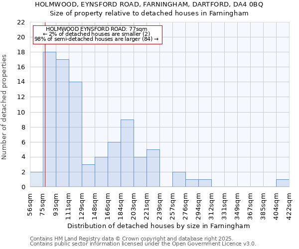 HOLMWOOD, EYNSFORD ROAD, FARNINGHAM, DARTFORD, DA4 0BQ: Size of property relative to detached houses in Farningham