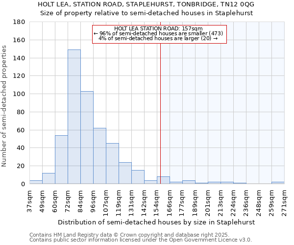 HOLT LEA, STATION ROAD, STAPLEHURST, TONBRIDGE, TN12 0QG: Size of property relative to detached houses in Staplehurst