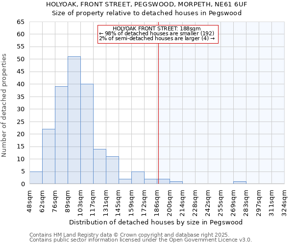 HOLYOAK, FRONT STREET, PEGSWOOD, MORPETH, NE61 6UF: Size of property relative to detached houses in Pegswood