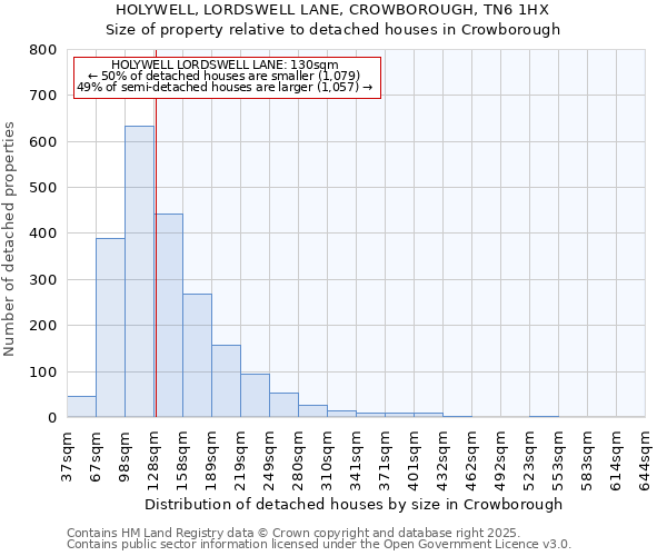 HOLYWELL, LORDSWELL LANE, CROWBOROUGH, TN6 1HX: Size of property relative to detached houses in Crowborough