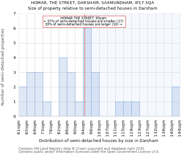 HOMAR, THE STREET, DARSHAM, SAXMUNDHAM, IP17 3QA: Size of property relative to detached houses in Darsham