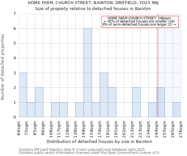 HOME FARM, CHURCH STREET, BAINTON, DRIFFIELD, YO25 9NJ: Size of property relative to detached houses in Bainton