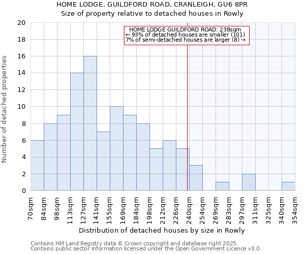 HOME LODGE, GUILDFORD ROAD, CRANLEIGH, GU6 8PR: Size of property relative to detached houses in Rowly