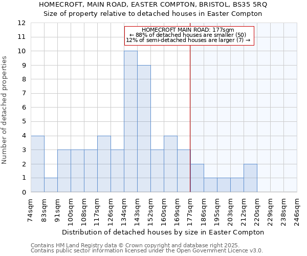 HOMECROFT, MAIN ROAD, EASTER COMPTON, BRISTOL, BS35 5RQ: Size of property relative to detached houses in Easter Compton