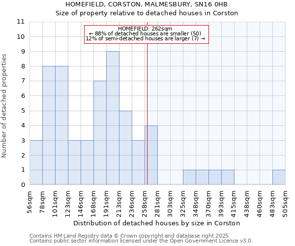 HOMEFIELD, CORSTON, MALMESBURY, SN16 0HB: Size of property relative to detached houses in Corston