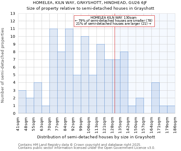 HOMELEA, KILN WAY, GRAYSHOTT, HINDHEAD, GU26 6JF: Size of property relative to detached houses in Grayshott