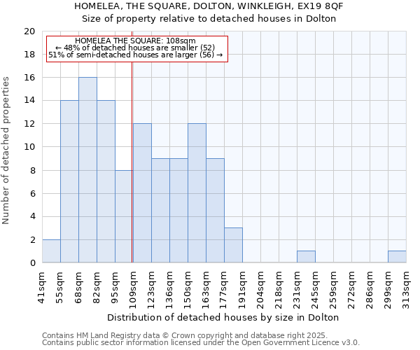 HOMELEA, THE SQUARE, DOLTON, WINKLEIGH, EX19 8QF: Size of property relative to detached houses in Dolton