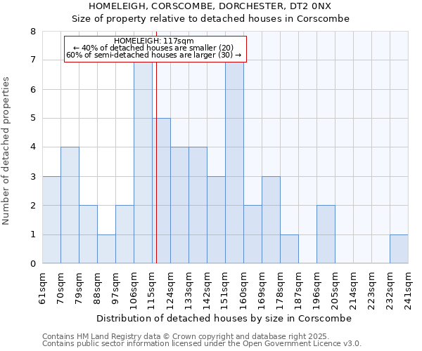 HOMELEIGH, CORSCOMBE, DORCHESTER, DT2 0NX: Size of property relative to detached houses in Corscombe