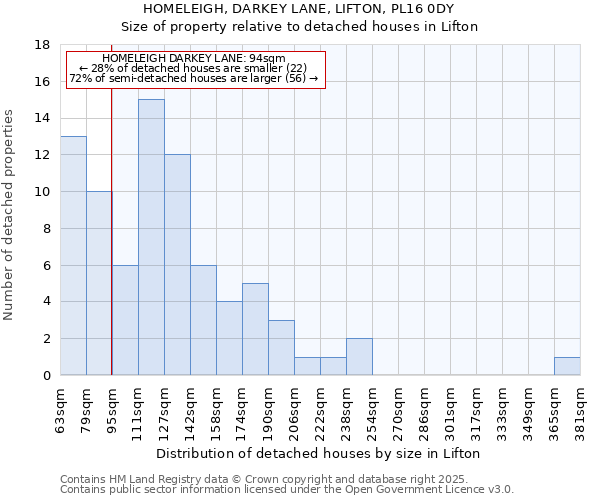 HOMELEIGH, DARKEY LANE, LIFTON, PL16 0DY: Size of property relative to detached houses in Lifton