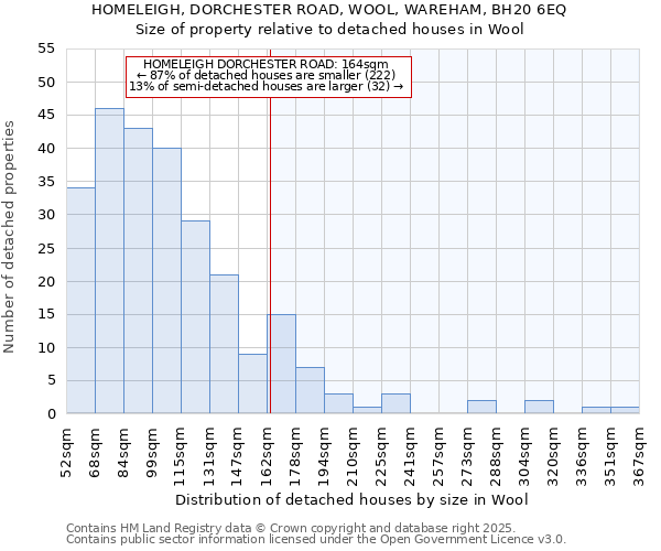 HOMELEIGH, DORCHESTER ROAD, WOOL, WAREHAM, BH20 6EQ: Size of property relative to detached houses in Wool