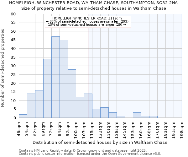 HOMELEIGH, WINCHESTER ROAD, WALTHAM CHASE, SOUTHAMPTON, SO32 2NA: Size of property relative to detached houses in Waltham Chase