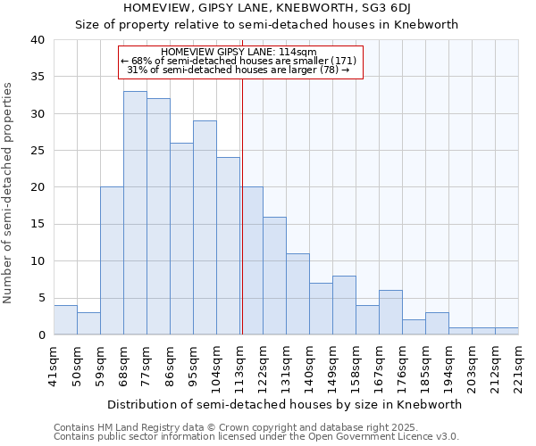 HOMEVIEW, GIPSY LANE, KNEBWORTH, SG3 6DJ: Size of property relative to detached houses in Knebworth