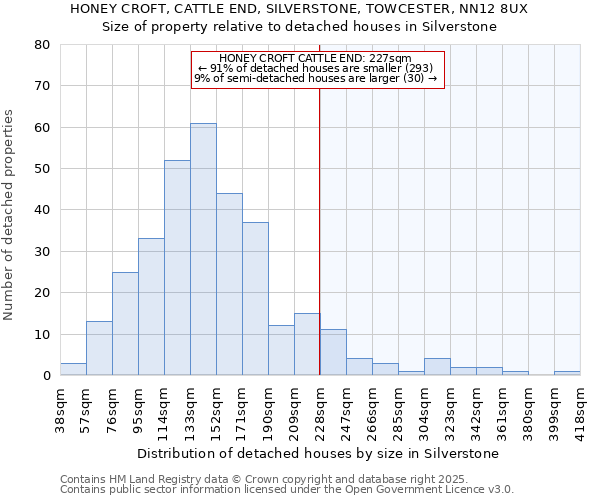 HONEY CROFT, CATTLE END, SILVERSTONE, TOWCESTER, NN12 8UX: Size of property relative to detached houses in Silverstone