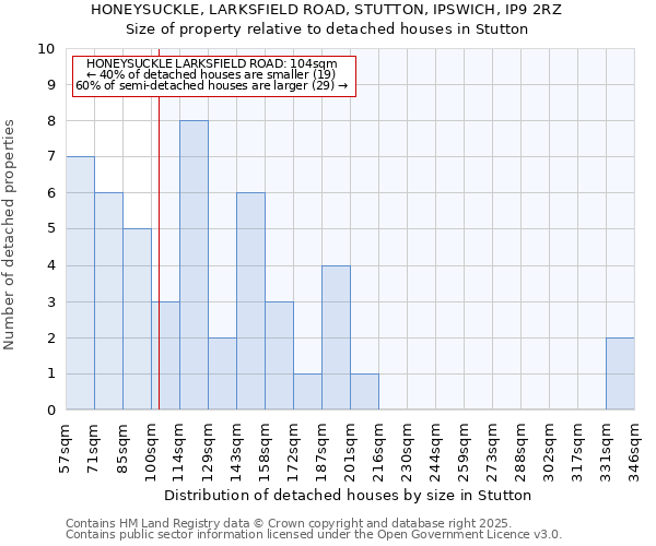 HONEYSUCKLE, LARKSFIELD ROAD, STUTTON, IPSWICH, IP9 2RZ: Size of property relative to detached houses in Stutton